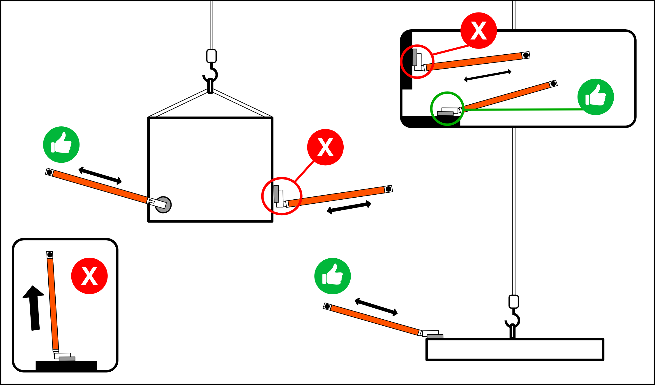 Safe-T-Stik and Safe-T-Stik Lite Proper and Improper Use Examples